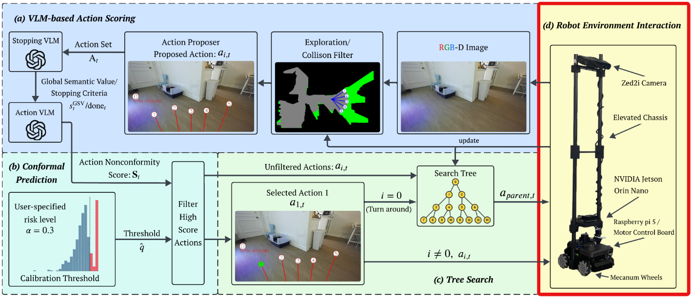 CPNAV robot environment interaction hardware platform