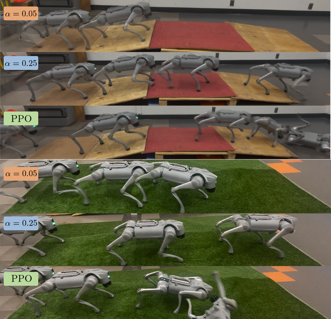 Experiment snapshot comparing risk-aware policies on ramp and grass terrain
